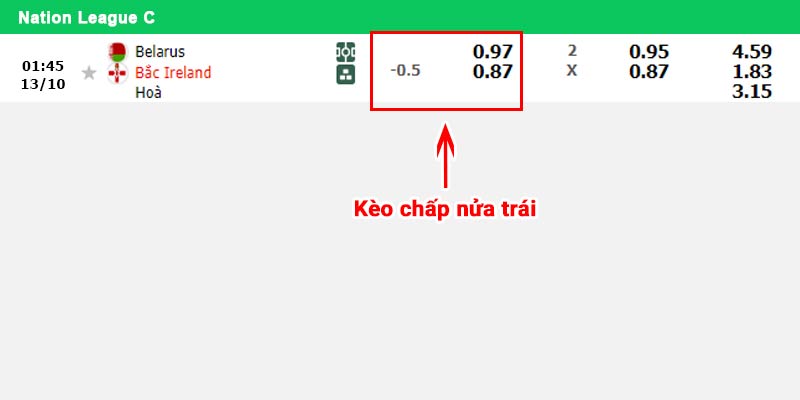 Bảng kèo chấp nửa trái cả trận Belarus vs Bắc Ireland